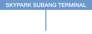 surroundings-skypark